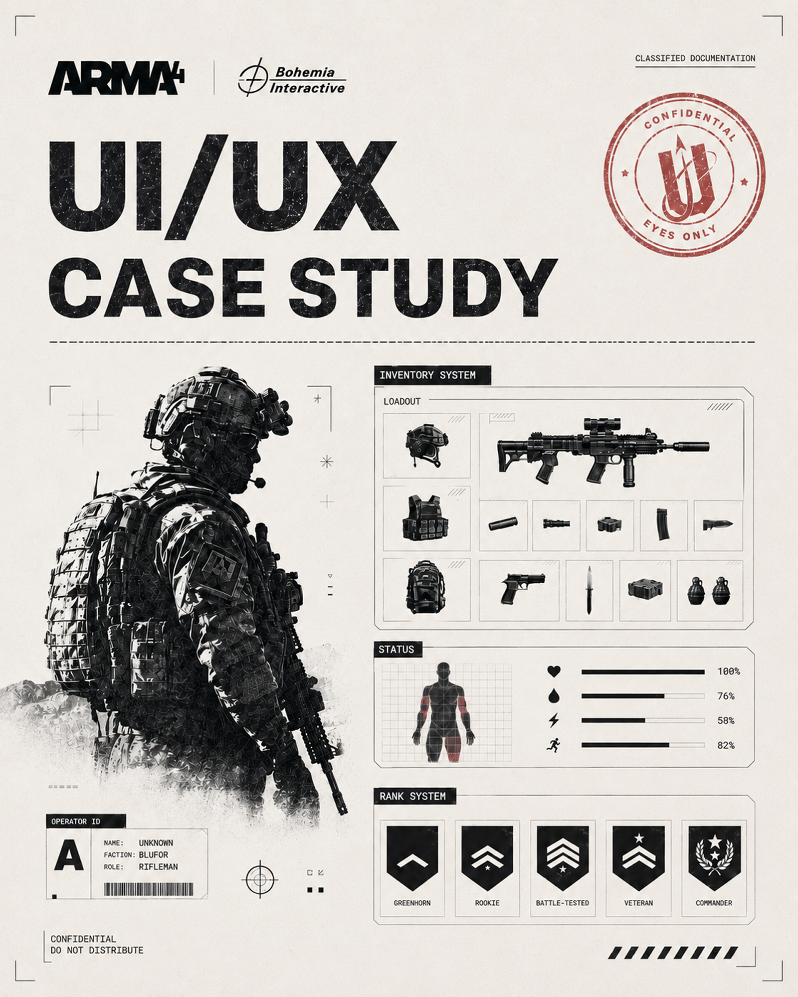 Case study detail